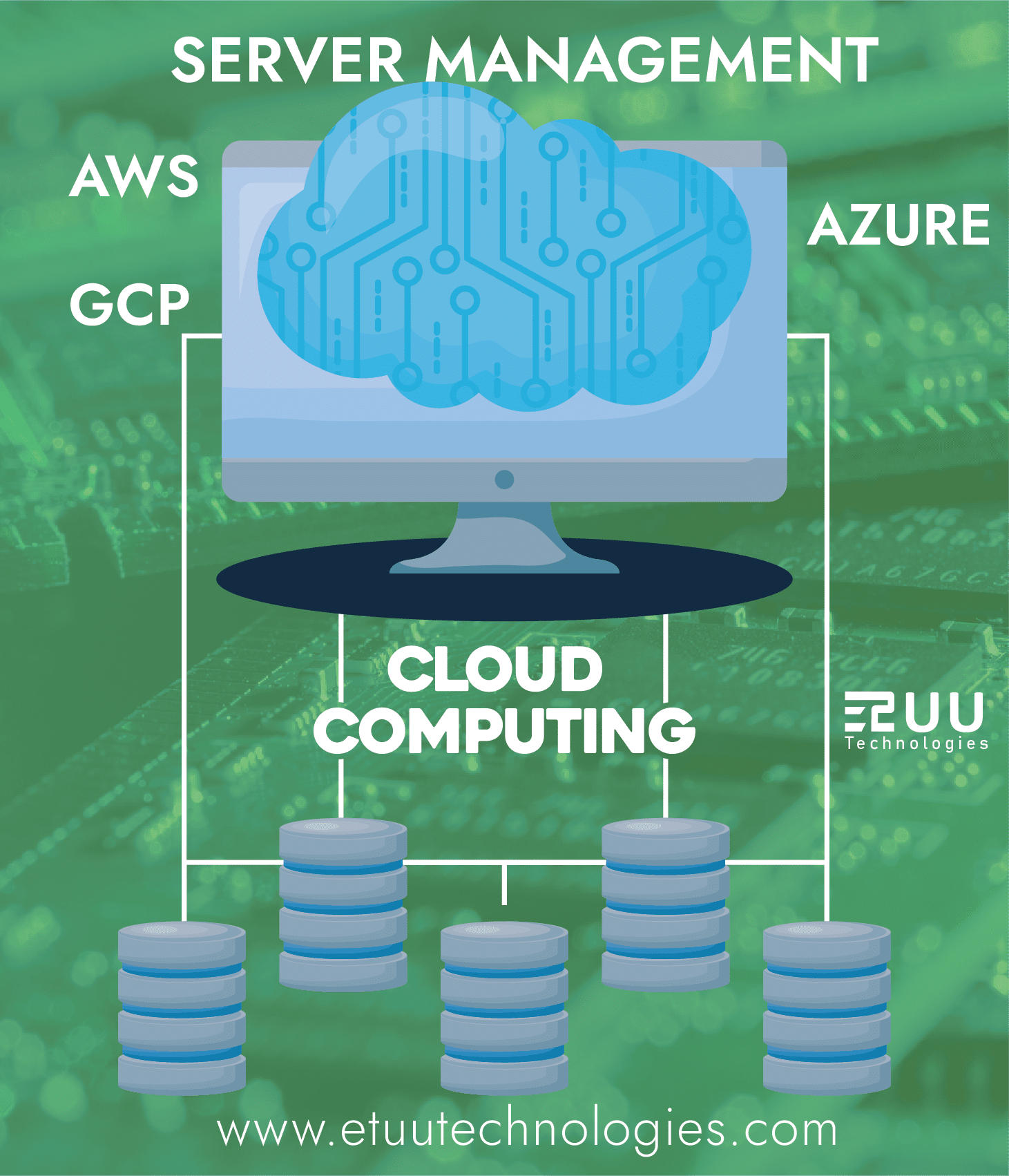 AWS Cloud